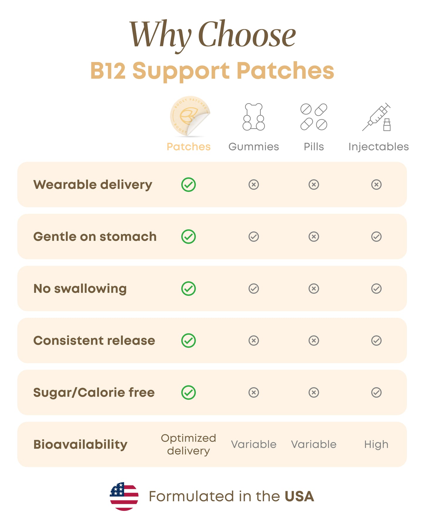 B12 Patches