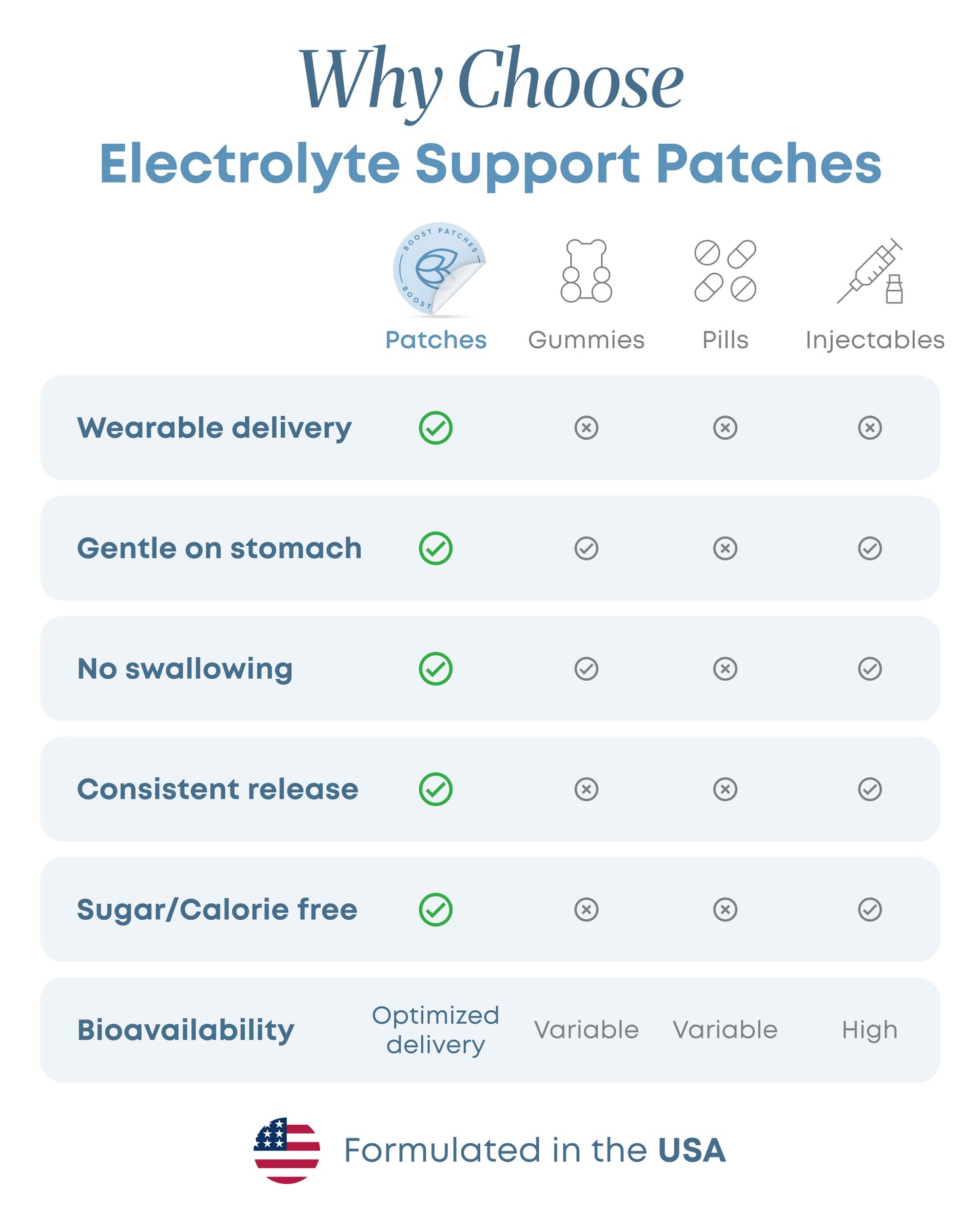 Electrolyte Patches