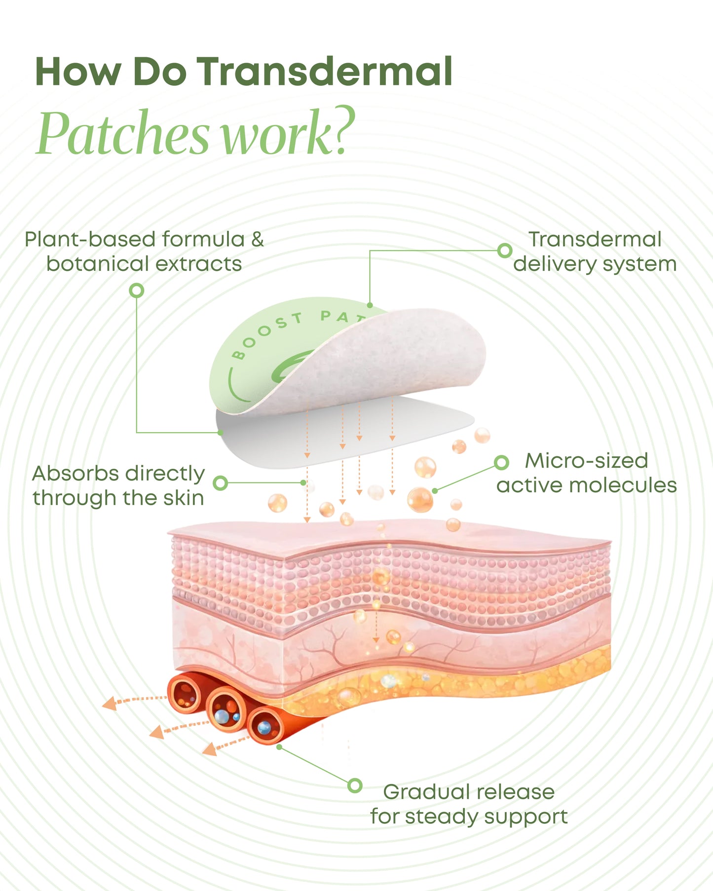 Energy Patches