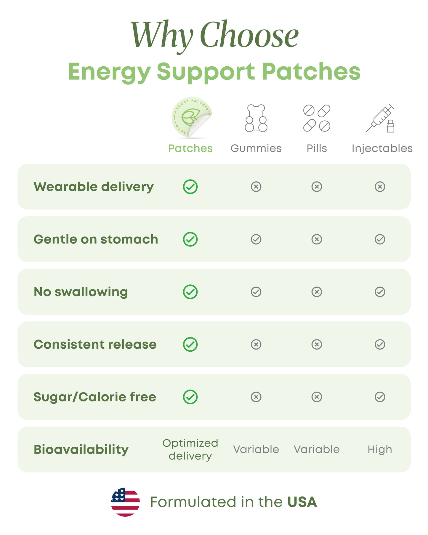 Energy Patches