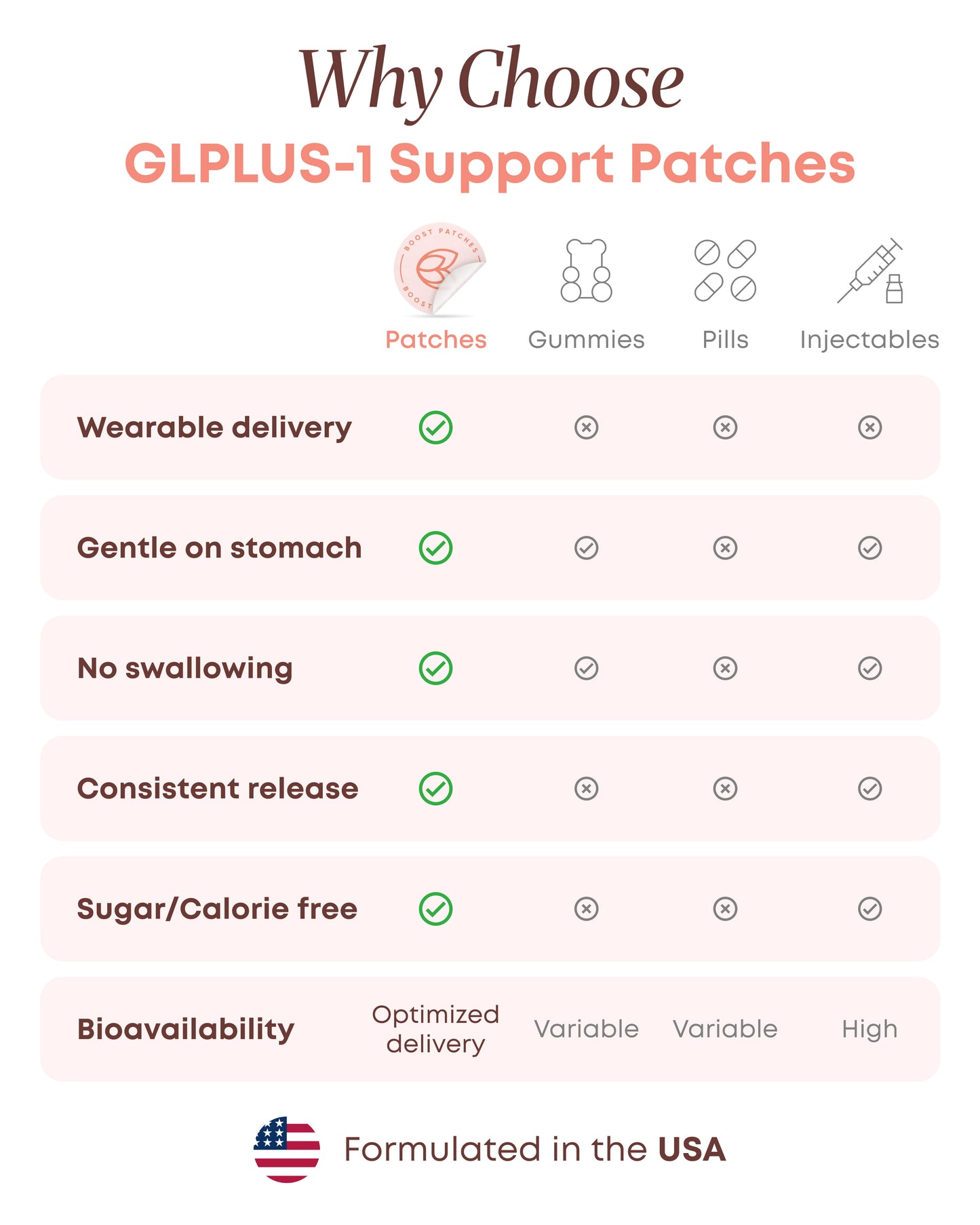 GLPlus-1 Patches