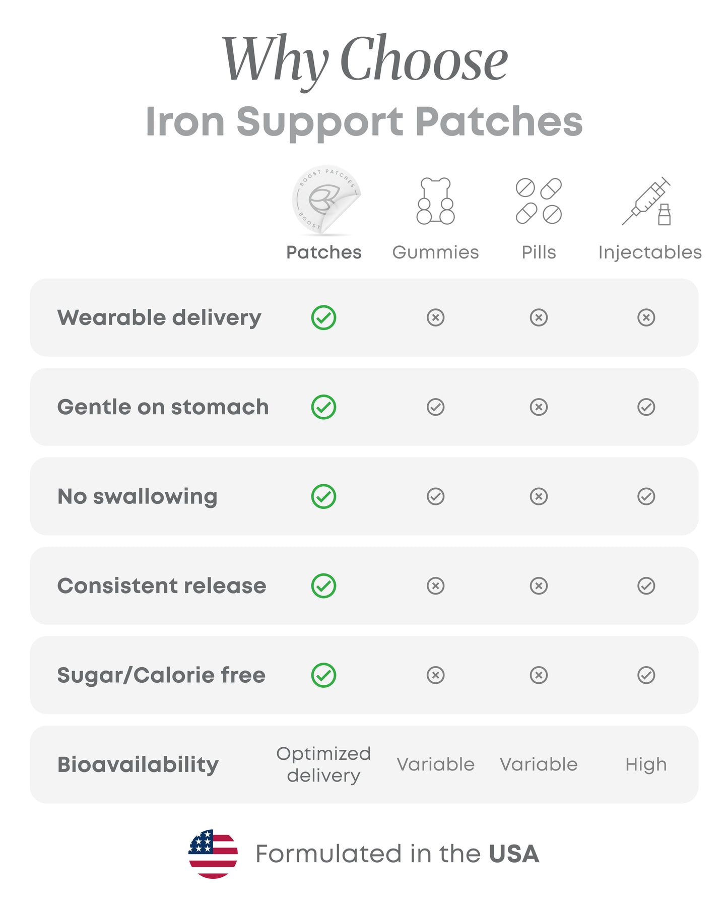 Iron Patches