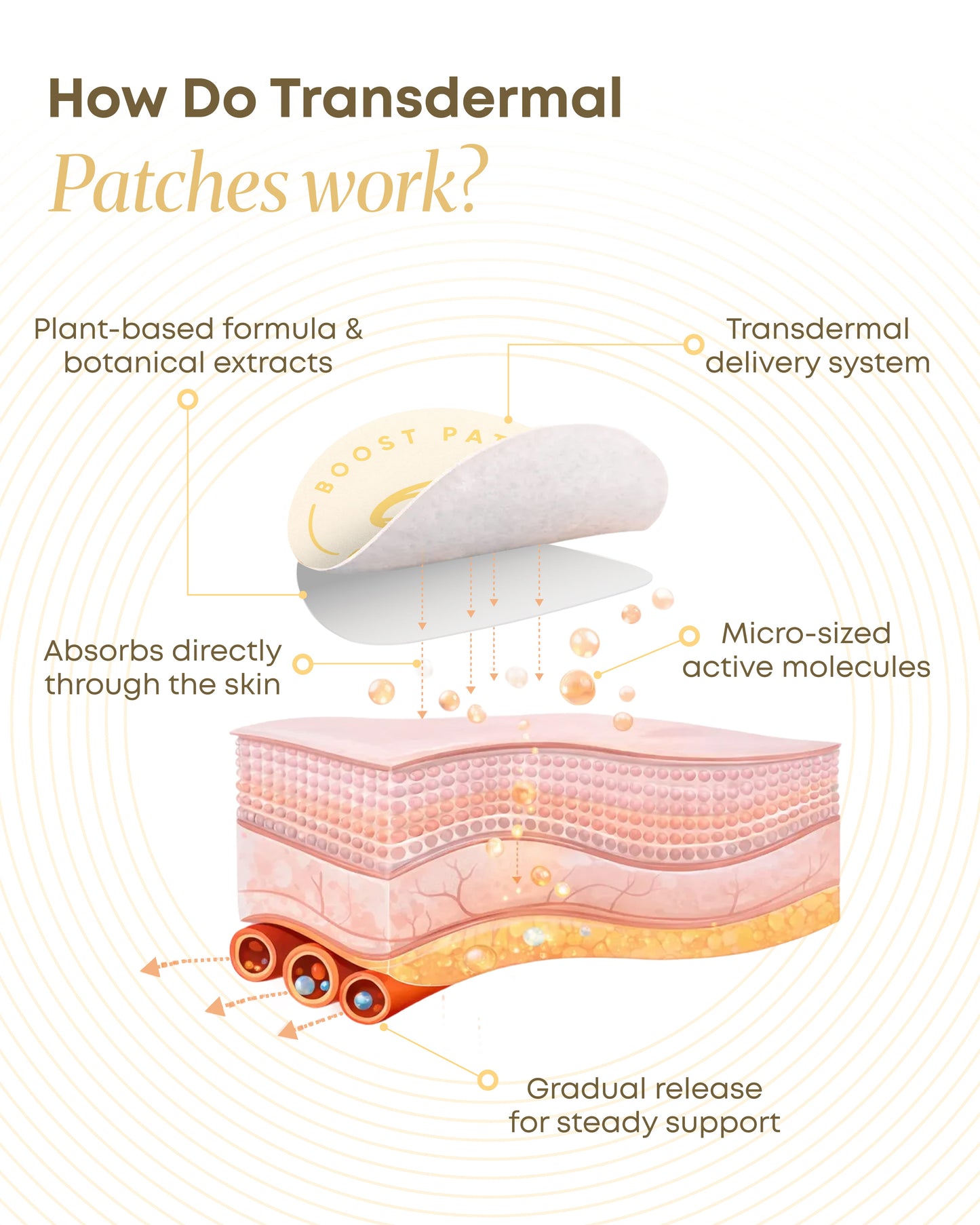 Dopamine Patches