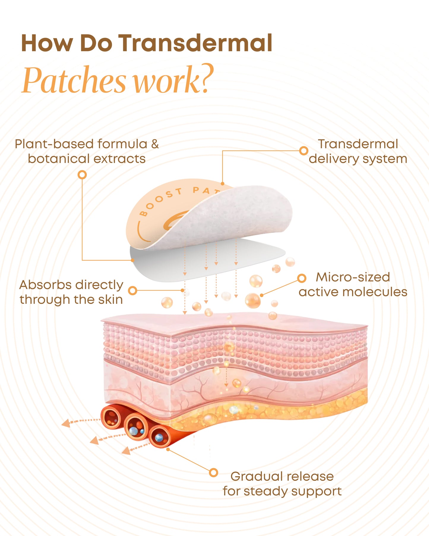 Multi Vitamin Patches
