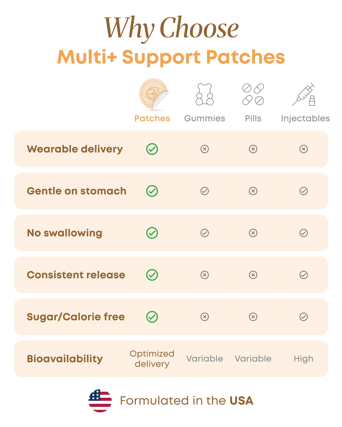 Multi Vitamin Patches