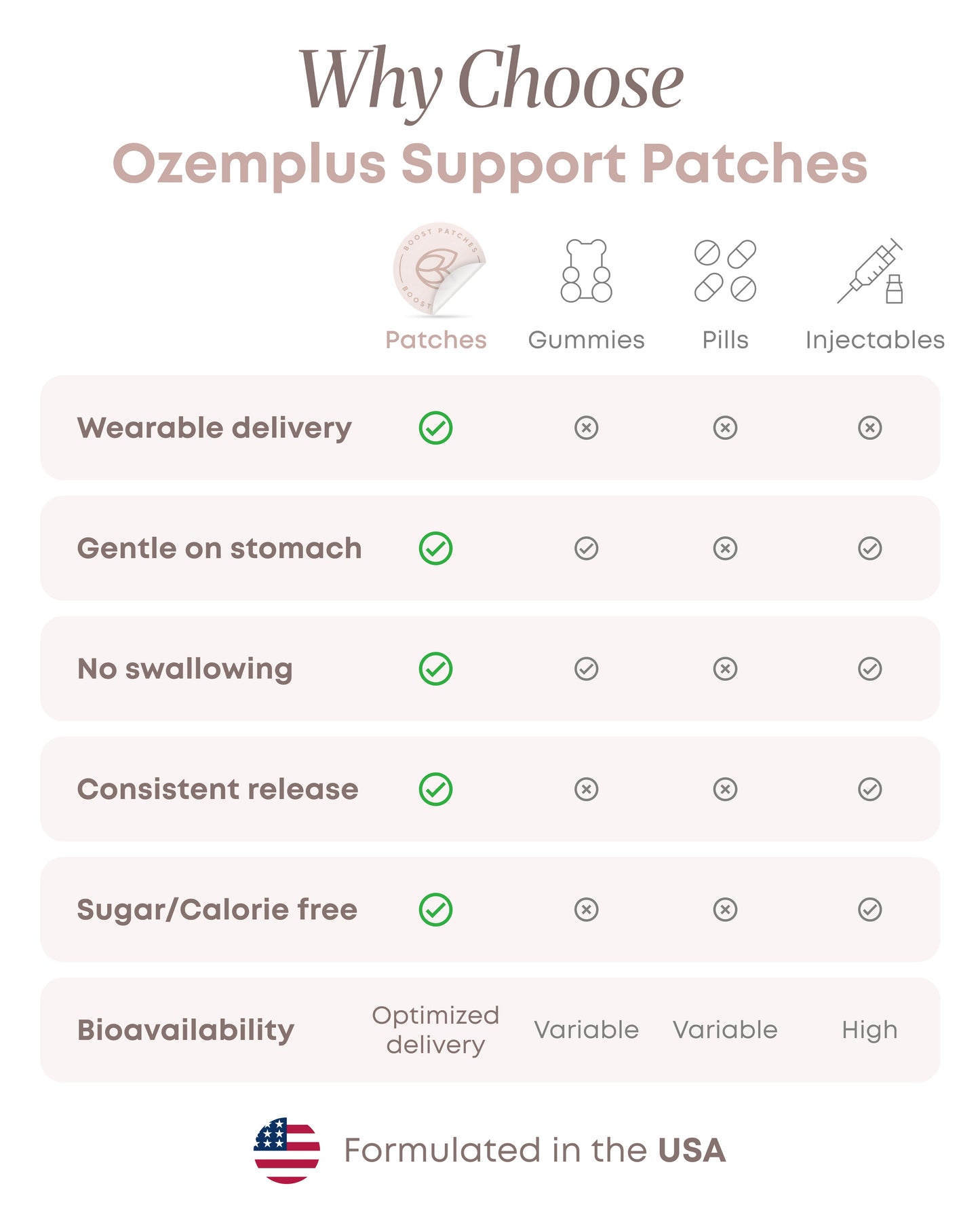OzemPLUS Patches
