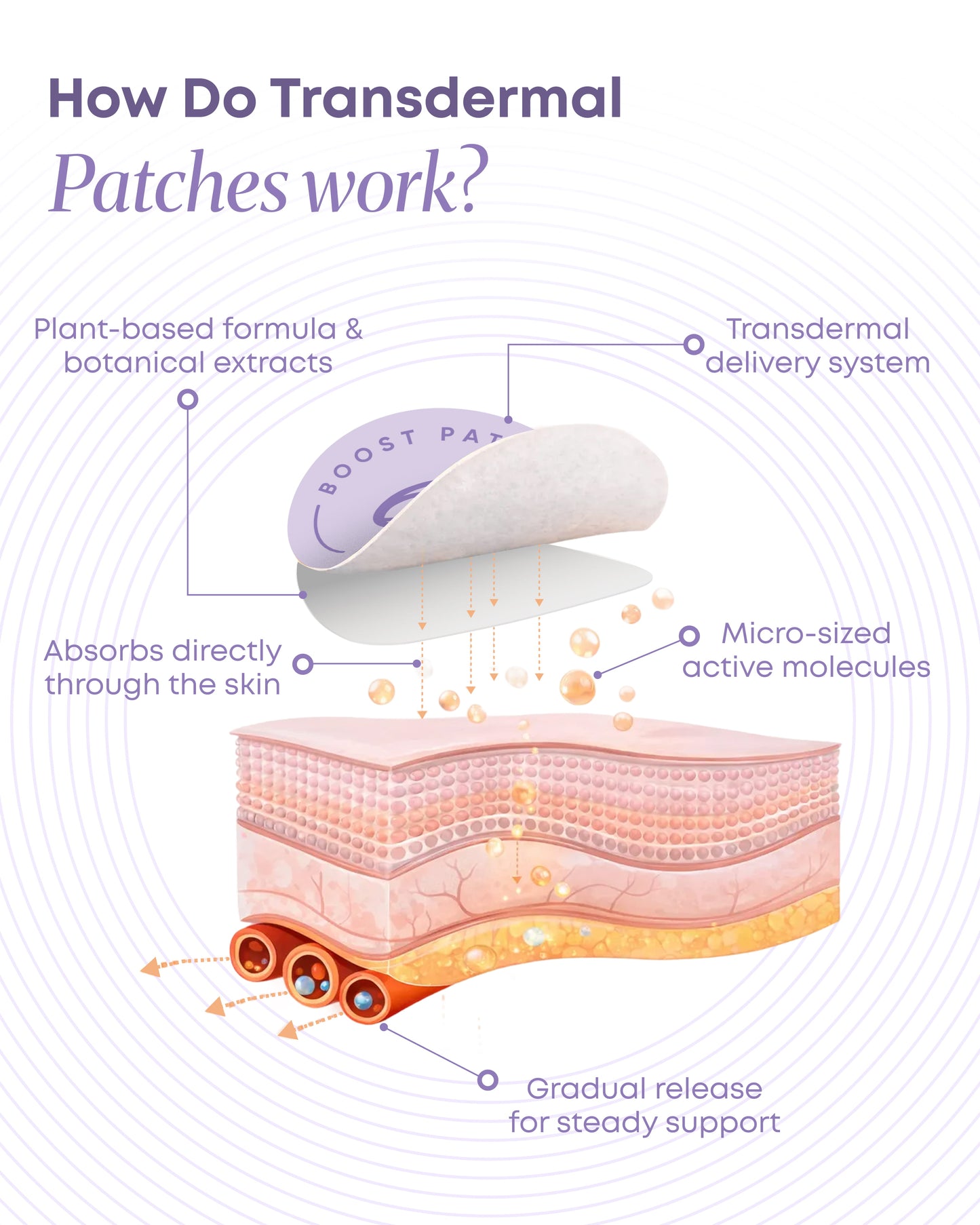Sleep Patches (Melatonin)