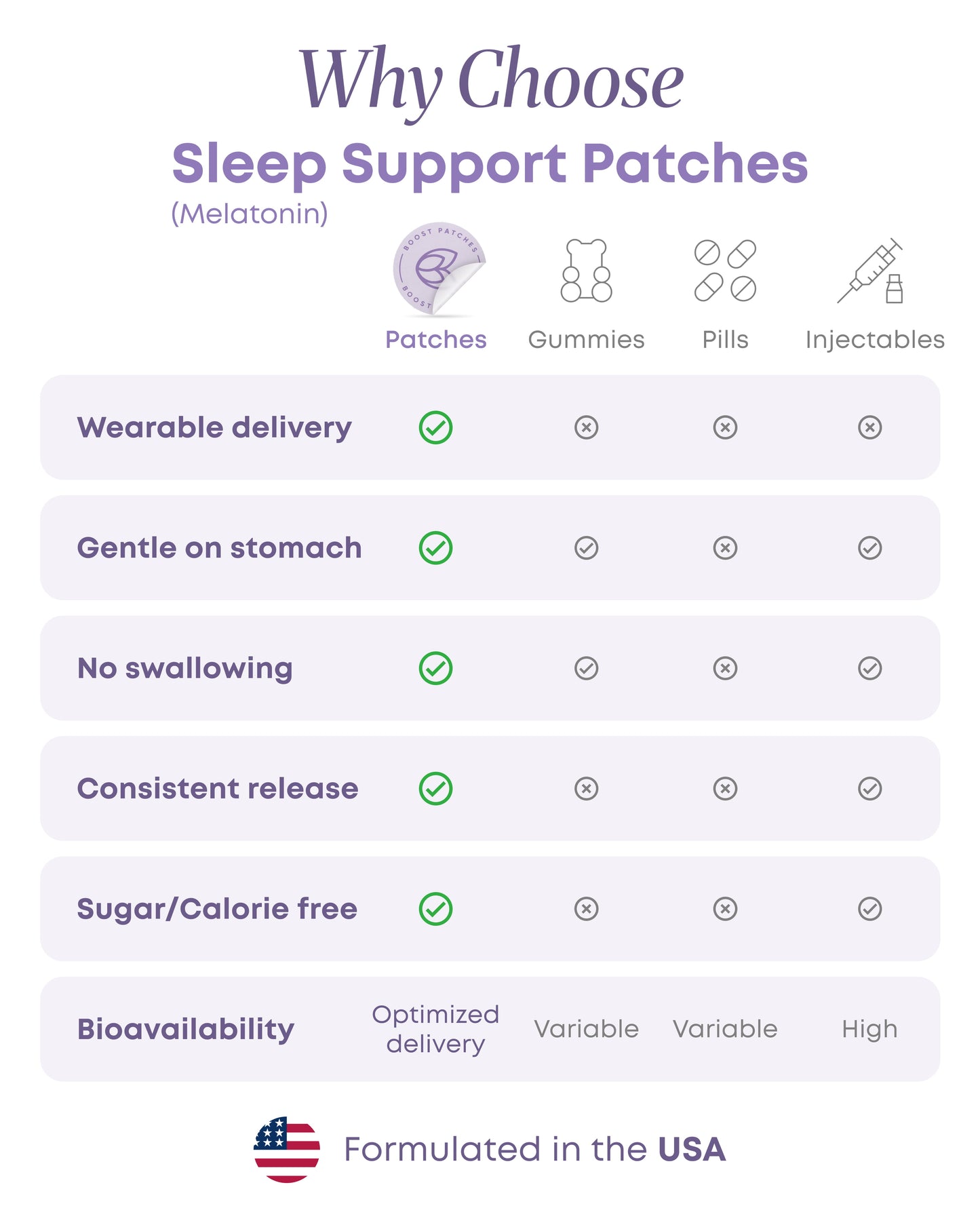 Sleep Patches (Melatonin)