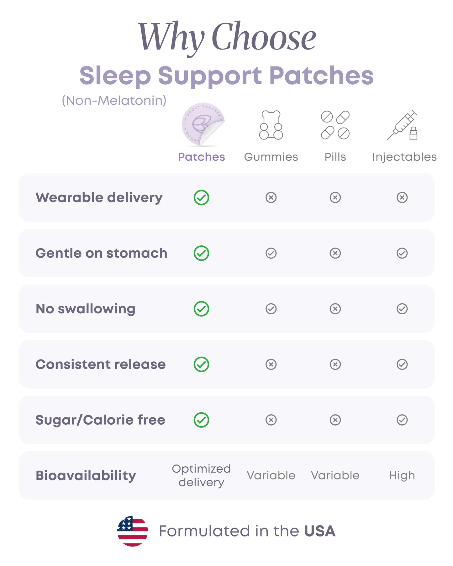 Sleep Patches (Non-Melatonin)